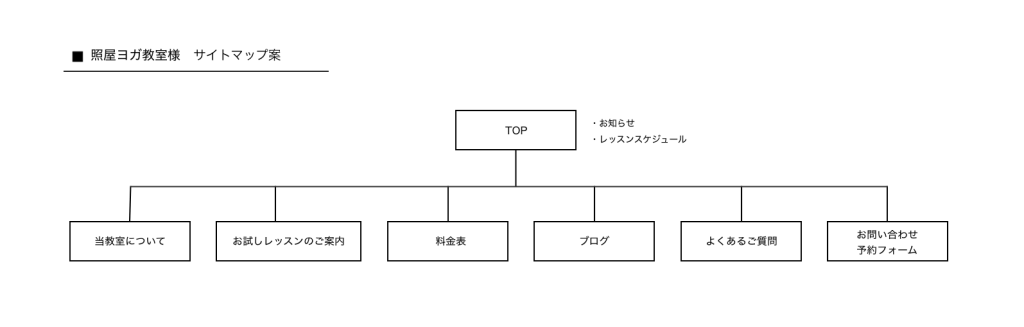 サイトマップ案